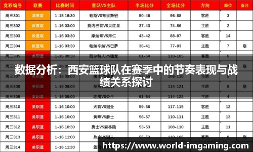 数据分析：西安篮球队在赛季中的节奏表现与战绩关系探讨